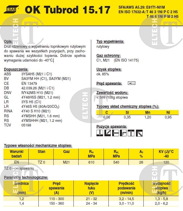 DRUT FI 1.2/16 OK15.17 TUBROD