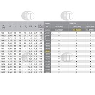 GWINTOWNIK M 8 NGMM/2 DIN-352/2 LH (6H) HSS