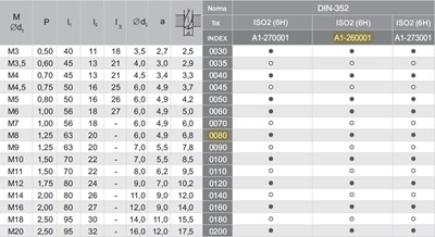 GWINTOWNIK M 8 NGMM/2 DIN-352/2 LH (6H) HSS