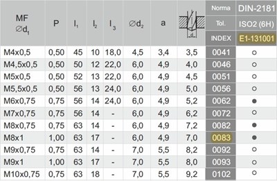 GWINTOWNIK M 8x1 NGMM/1 DIN-2181D (6H) HSS