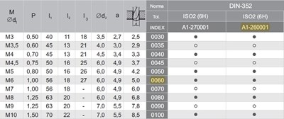 GWINTOWNIK M 6 NGMM/2 DIN-352/2 LH (6H) HSS