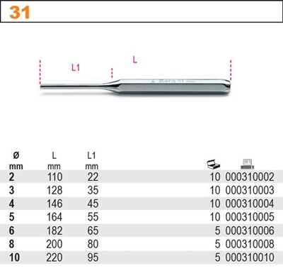 WYBIJAK CYLINDRYCZNY FI 2      BETA
