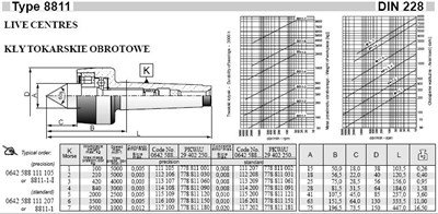 KIEL TOKARSKI OBROTOWY 8811-2/II