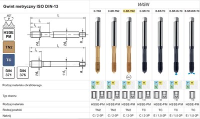 WYGNIATAK M12 DIN-376C (6HX) SR HSSE-PM WGN TIN