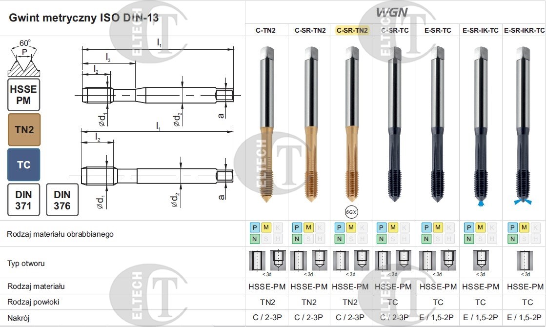 WYGNIATAK M12 DIN-376C (6HX) SR HSSE-PM WGN TIN