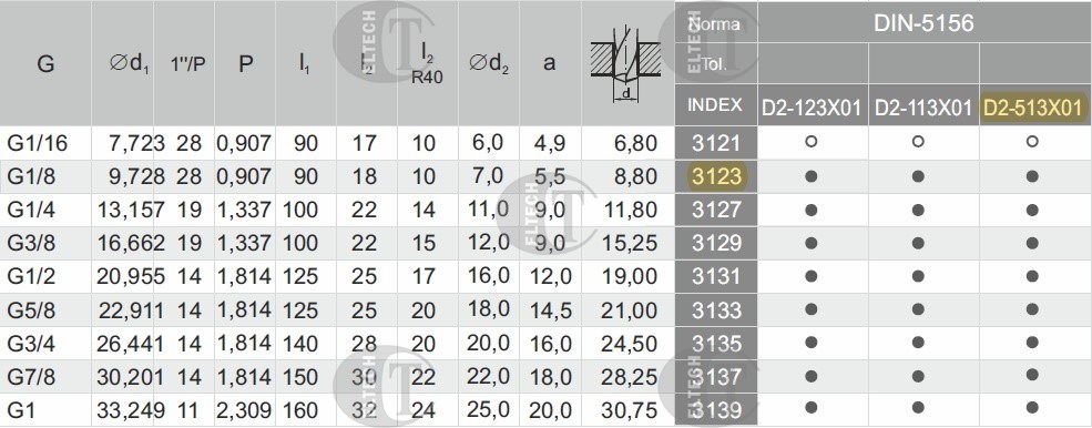 GWINTOWNIK G  1/8  DIN-5156C R40 HSSE TIN 800X