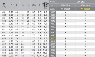 GWINTOWNIK M10 NGMM/2 DIN-2181/2 (6H) LH  HSS