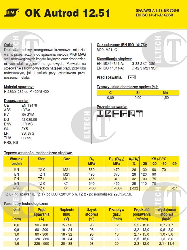 DRUT FI 0.8/15 SG2 OK12.51 AUTROD BS300 PREC.