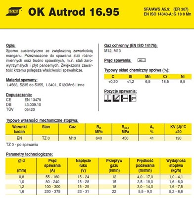 DRUT FI 1.0/250 307 OK16.95 AUTROD MARATONPACK