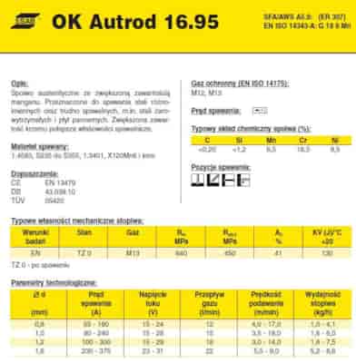 DRUT FI 1.0/250 307 OK16.95 AUTROD MARATONPACK