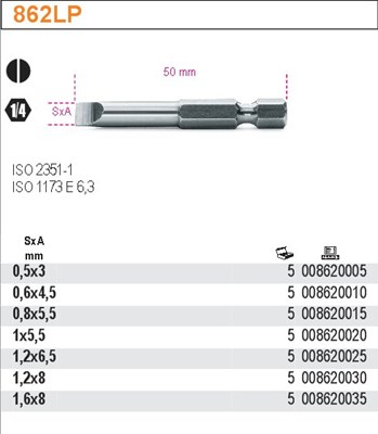 BIT 1/4  1,6X 8,0 - 50MM KONC.WKR.PL BETA