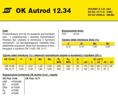 DRUT FI 4.0/30 OK 12.34 AUTROD