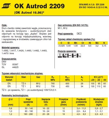 DRUT FI 1.0/15 AUTROD 2209