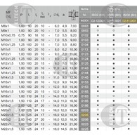 GWINTOWNIK M20x1,5 DIN-374C R40 (6H) HSSE TIN 800X