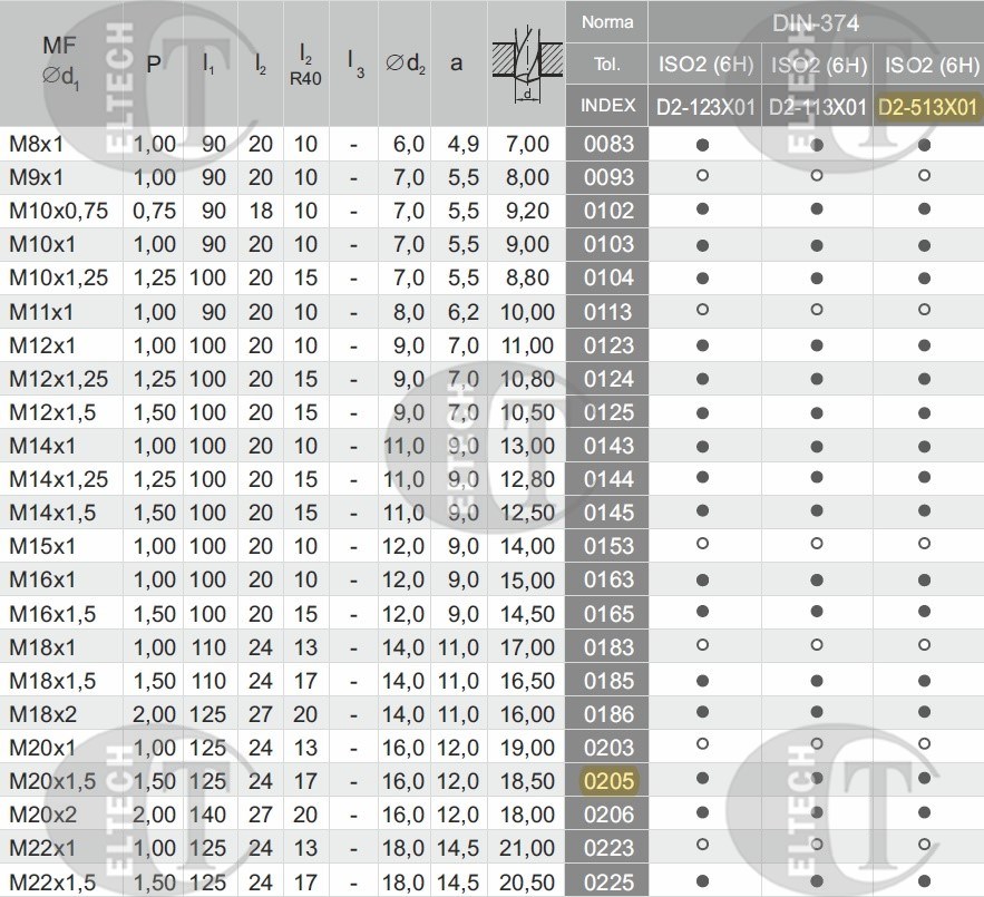 GWINTOWNIK M20x1,5 DIN-374C R40 (6H) HSSE TIN 800X