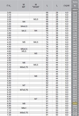WIERTLO WEGLIK FI  6,80  53/91MM  5xD HA8 VHM AT IK MASTERDRILL