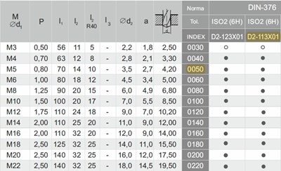 GWINTOWNIK M 5 DIN-376B (6H) HSSE TN 800X