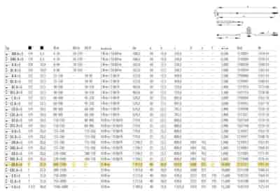 KLUCZ DYNAM. 1'' 7581-01 EK A+S 600-1500 NM GEDORE