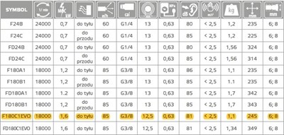 FREZARKA PNEUMAT.PROSTA  ARCH