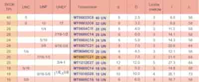 FREZ DO GWINTOW FI  8,0 UN 20  21/64 Z3 HA8 VHM