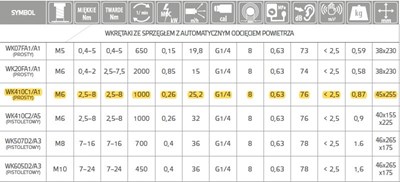 WKRETAK PNEUMAT.WK 410C1/A1