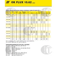 TOPNIK OK FLUX 10.62/25KG