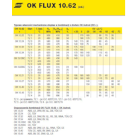 TOPNIK OK FLUX 10.62/25KG
