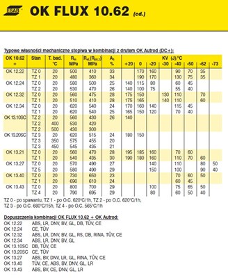 TOPNIK OK FLUX 10.62/25KG