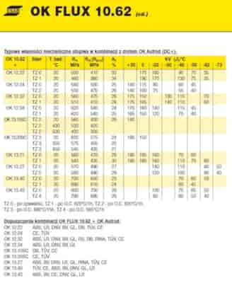 TOPNIK OK FLUX 10.62/25KG
