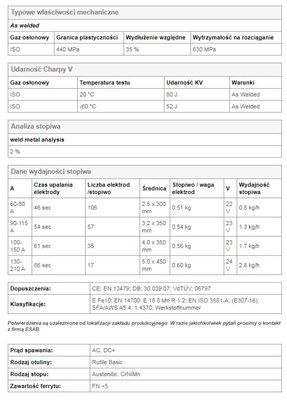 ELEKTRODA OK 67.43 2.50/ 0.6BL  /KARTON 3.6KG/