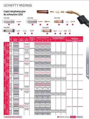 KONCOWKA PRAD. WMT 36A/500W0,8 CU M8 (10szt)