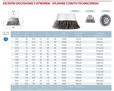 SZCZOTKA DOCZ.FI  75 Z NAKR.M14 SPL.