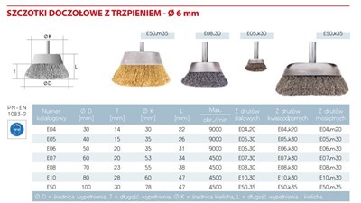 SZCZOTKA DOCZ.FI  80 Z TRZP. INOX