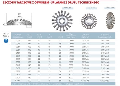 SZCZOTKA TARCZ.FI 125 Z OTW.FI 22 SPL.