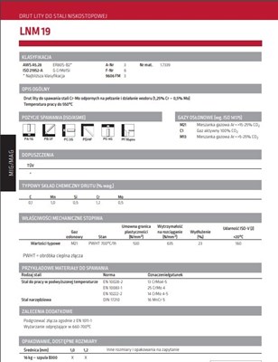 DRUT FI 1.2/15 LNM 19