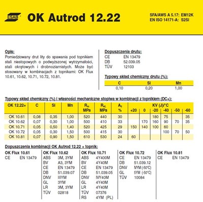 DRUT FI 4.0/30 OK12.22 AUTROD XXXXXXXXXXXXXXXXXXXXXXXXXX