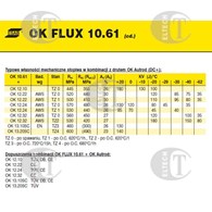 TOPNIK OK FLUX 10.61/25KG