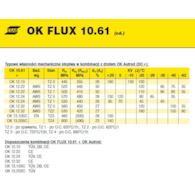 TOPNIK OK FLUX 10.61/25KG