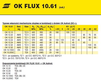 TOPNIK OK FLUX 10.61/25KG