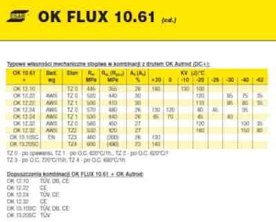 TOPNIK OK FLUX 10.61/25KG