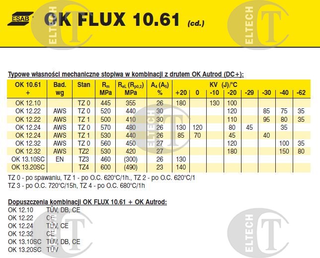 TOPNIK OK FLUX 10.61/25KG