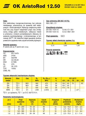 DRUT FI 1.0/18 SG2 OK12.50 ARISTOROD