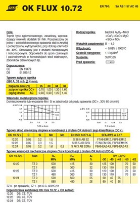 TOPNIK OK FLUX 10.72/25KG