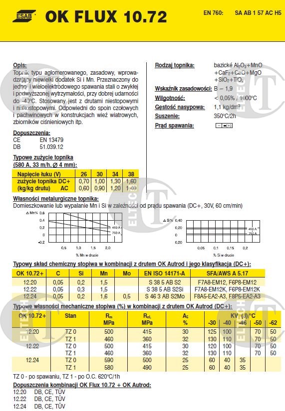 TOPNIK OK FLUX 10.72/25KG