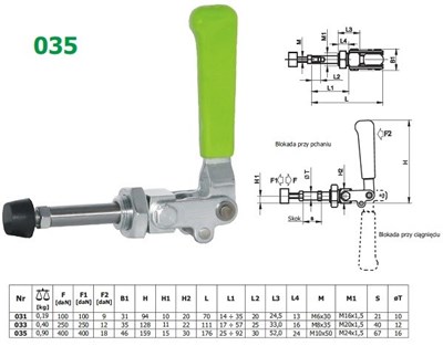 DOCISK PCHAJACO-CIAGNACY NR 035 RAIS