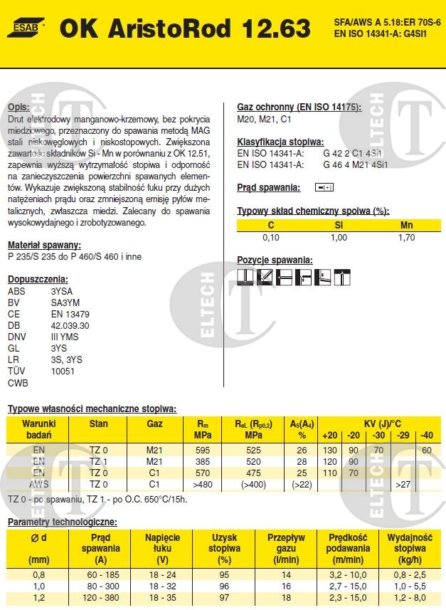 DRUT FI 1.2/18 SG3 OK12.63 ARISTOROD