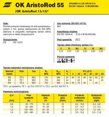 DRUT FI 1.2/18 OK13.13 ARISTOROD