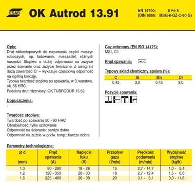 DRUT FI 1.2/15 OK13.91 AUTROD