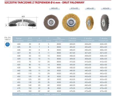 SZCZOTKA TARCZ.FI  50 Z TRZP. INOX
