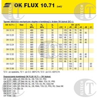 TOPNIK OK FLUX 10.71/25KG